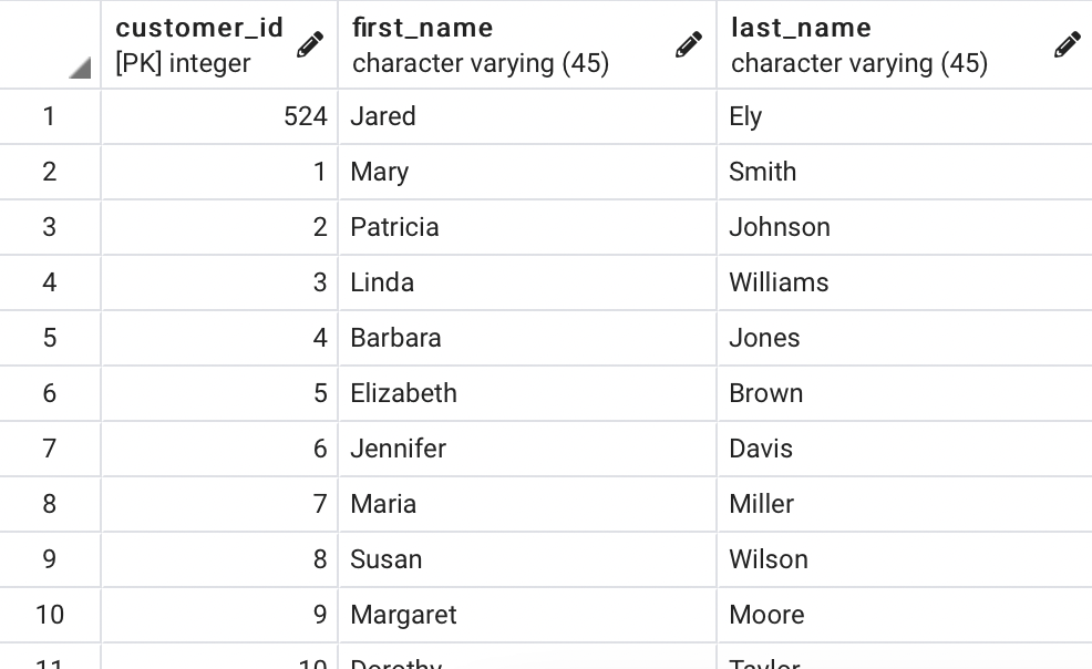 Image 3 - Data from the customer table - custom columns